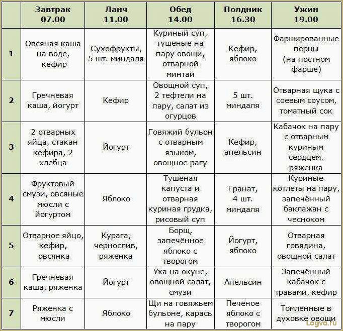 Диета для похудения для мужчин. Мужское похудение