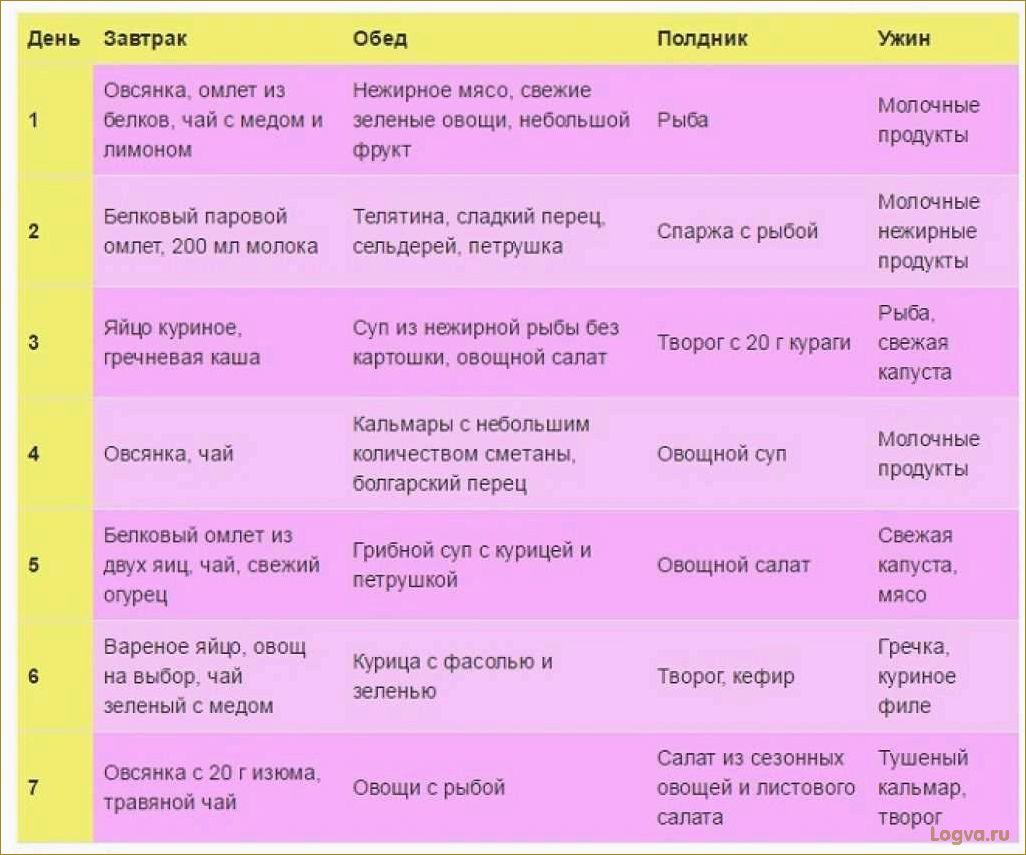 Диета для похудения для мужчин. Мужское похудение