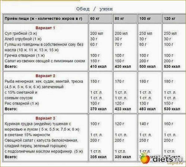 Диета для похудения для мужчин. Мужское похудение