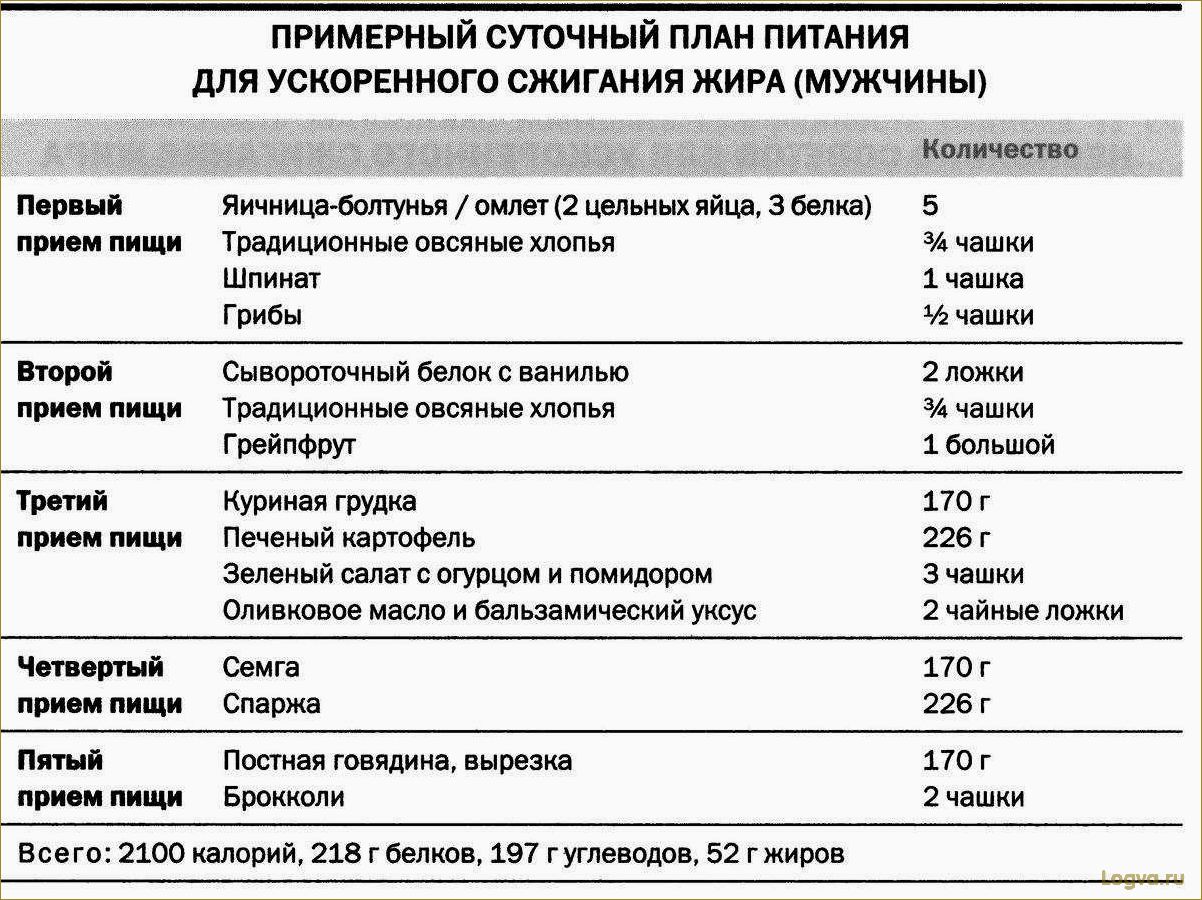 Диета для похудения для мужчин. Мужское похудение