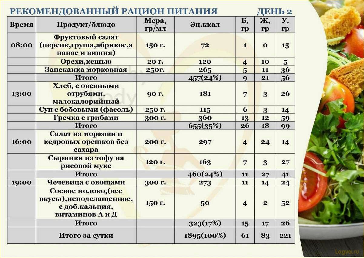 Диета для похудения для мужчин. Мужское похудение