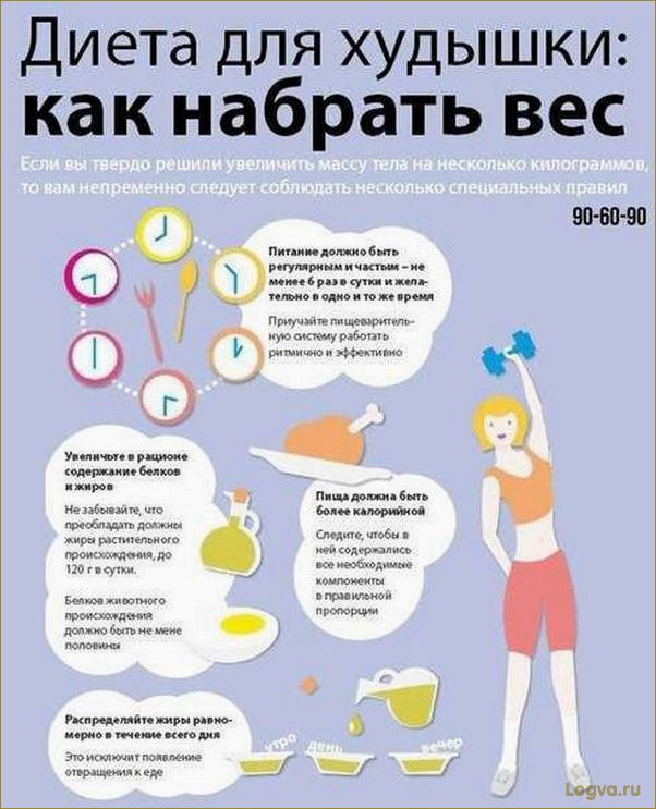 Как набрать вес женщине?