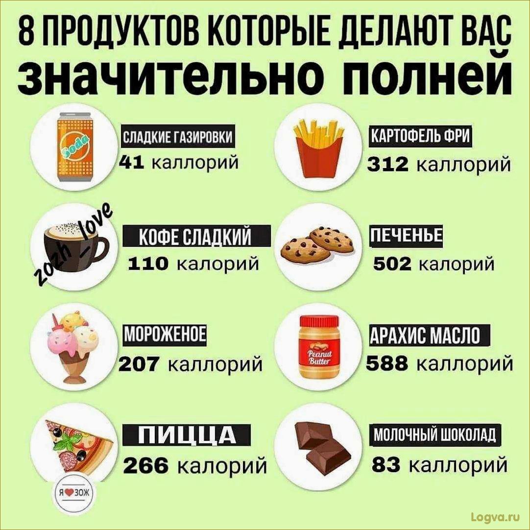 Как набрать вес женщине?