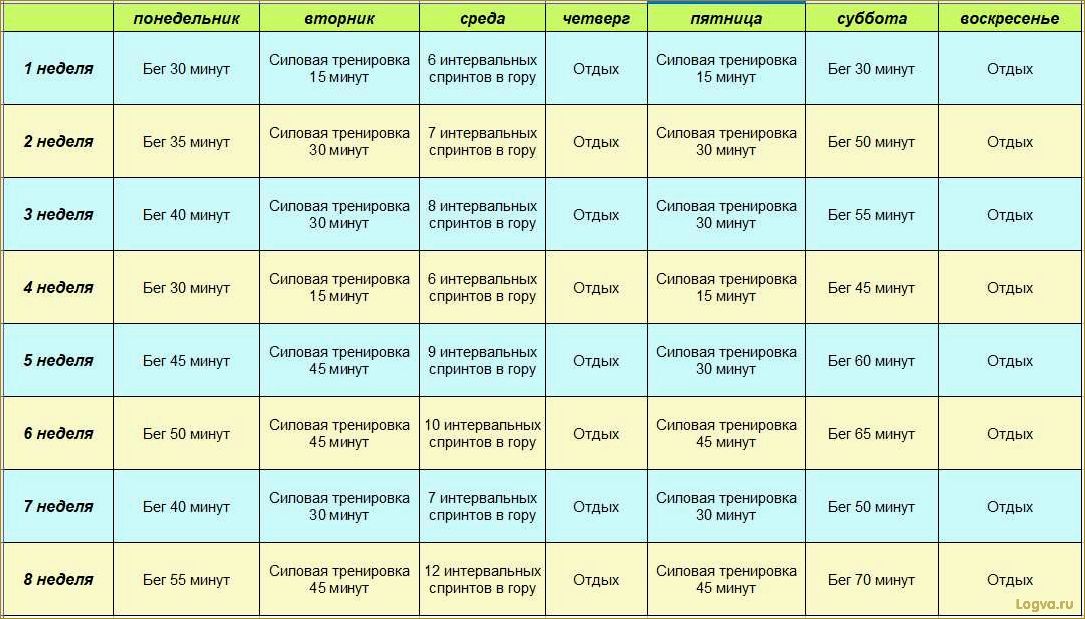 Как правильно бегать, чтобы похудеть?