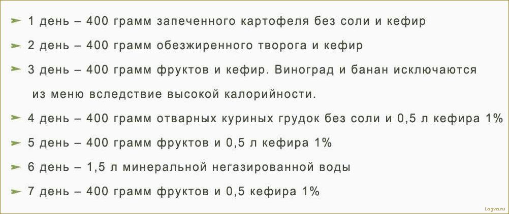 Кефирная диета Ларисы Долиной — результаты, отзывы, форум