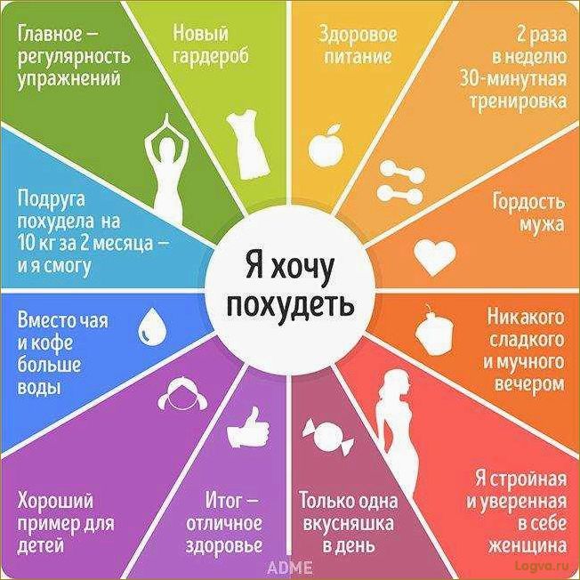 Мотивация для похудения: достаточны ли причины?