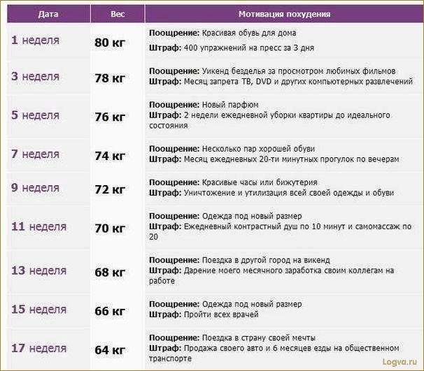 Мотивация для похудения: достаточны ли причины?