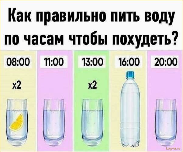 Питьевой режим во время тренировки: пить воду или нет?