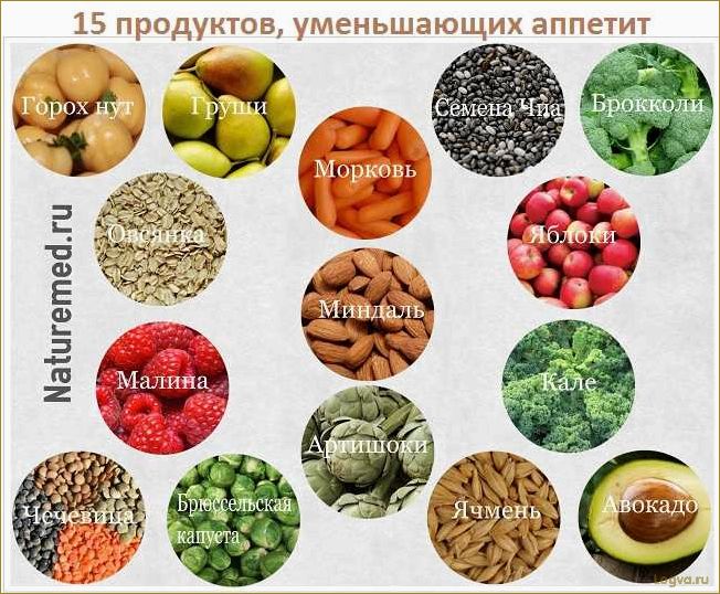 Продукты, стимулирующие аппетит