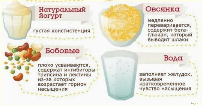 Продукты, стимулирующие аппетит