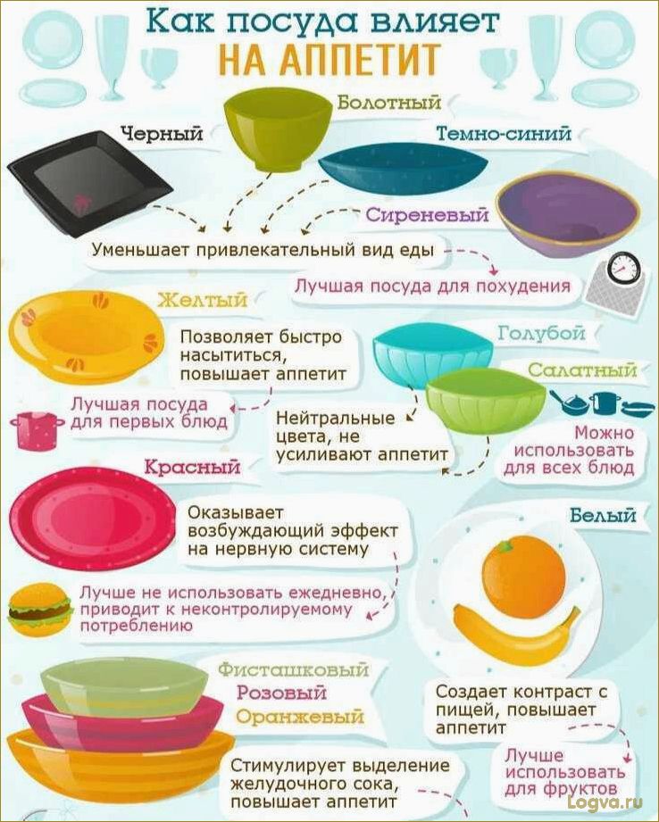 Продукты, стимулирующие аппетит