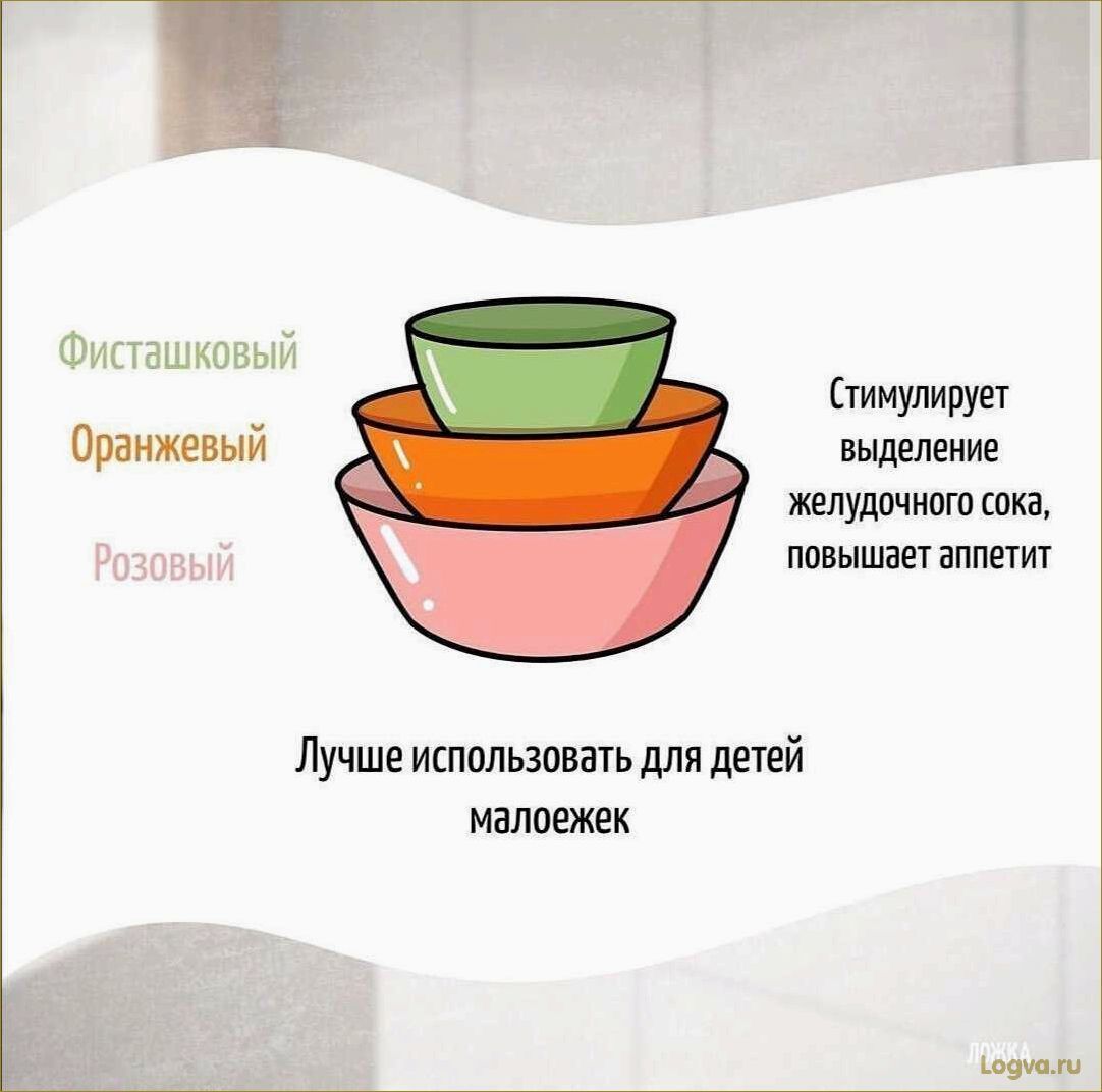 Продукты, стимулирующие аппетит