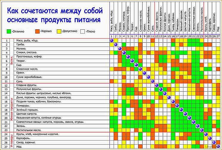 Рецепты для раздельного питания. Нейтральные дни