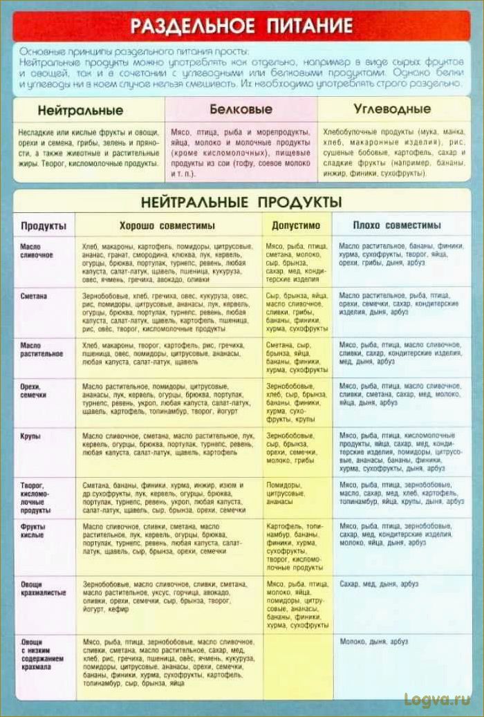 Рецепты для раздельного питания. Нейтральные дни