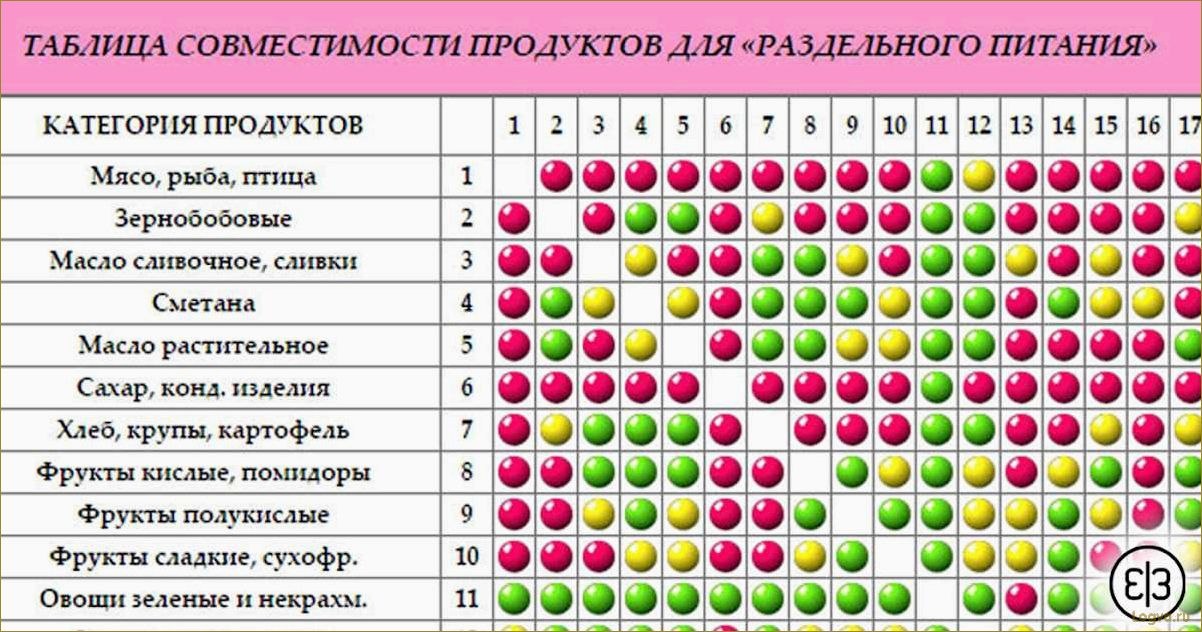 Рецепты для раздельного питания. Нейтральные дни