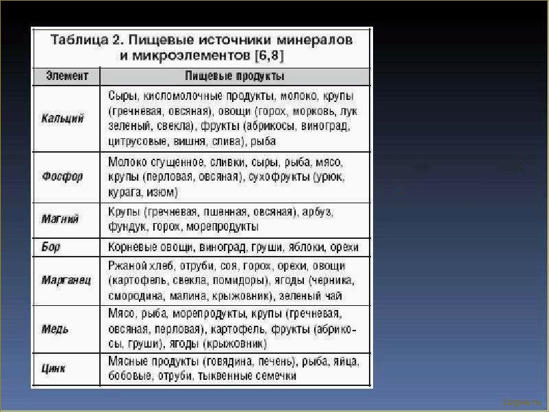 Диета для подростков: рекомендации и советы