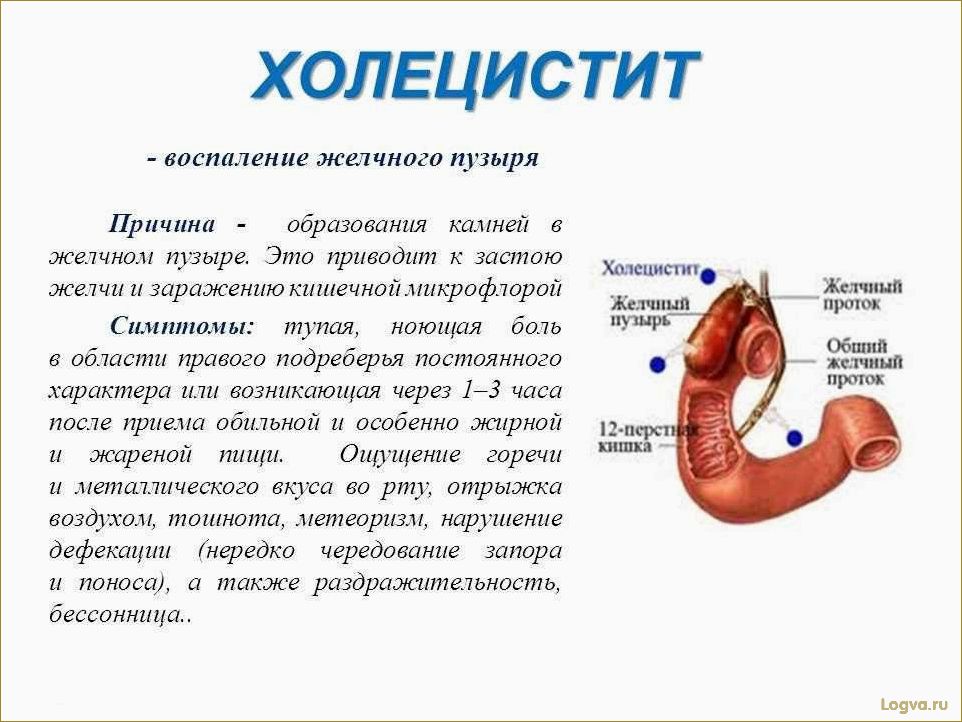 Причины появления дискомфорта в желудке и кишечнике