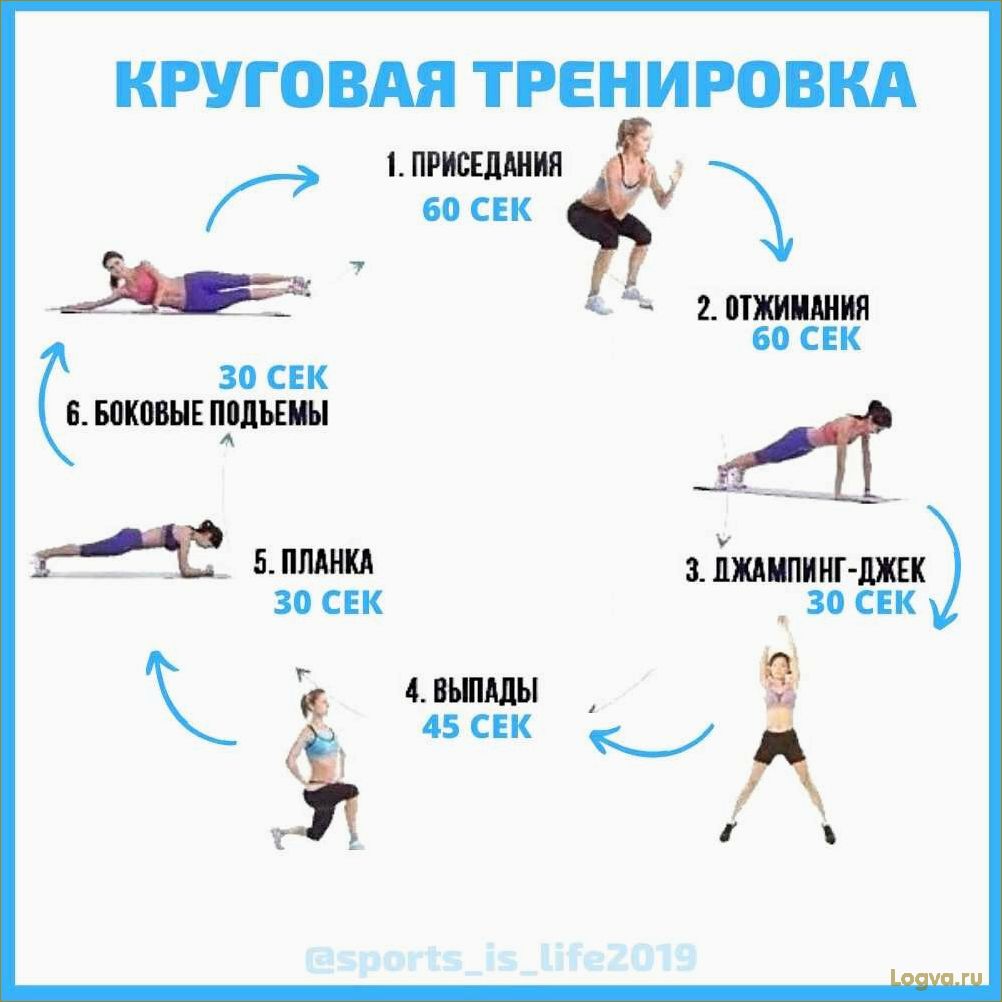 Круговые тренировки.И опять все сначала