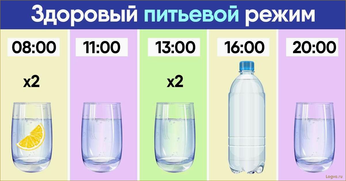 Питьевой режим: сколько нужно пить воды?