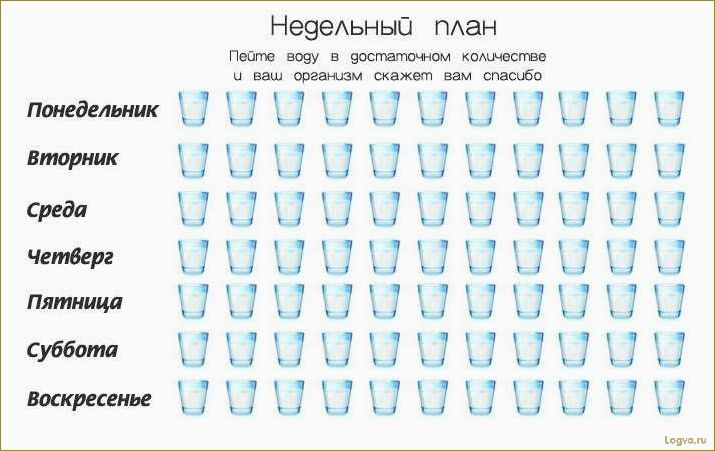 Питьевой режим: сколько нужно пить воды?