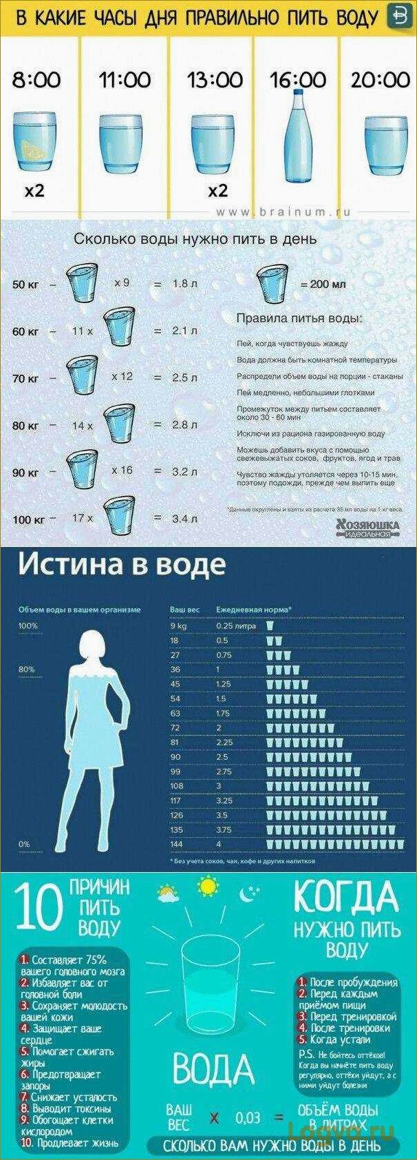 Питьевой режим: сколько нужно пить воды?