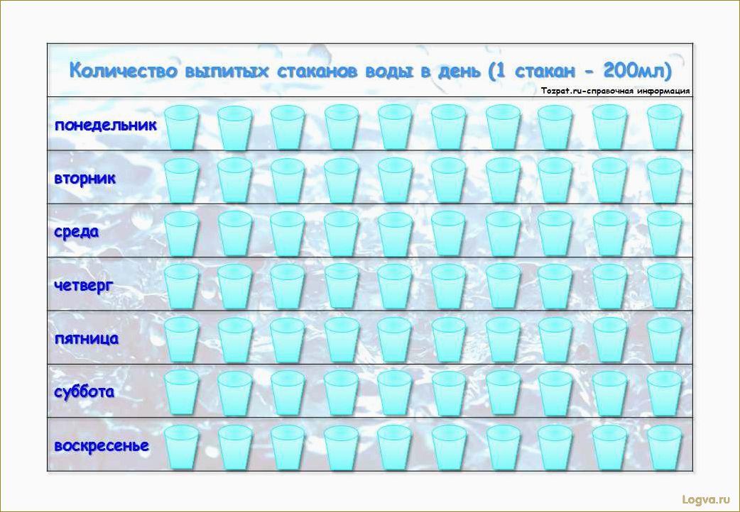 Питьевой режим: сколько нужно пить воды?