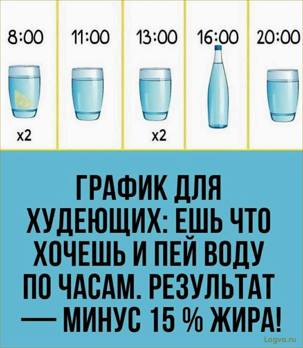 Питьевой режим: сколько нужно пить воды?