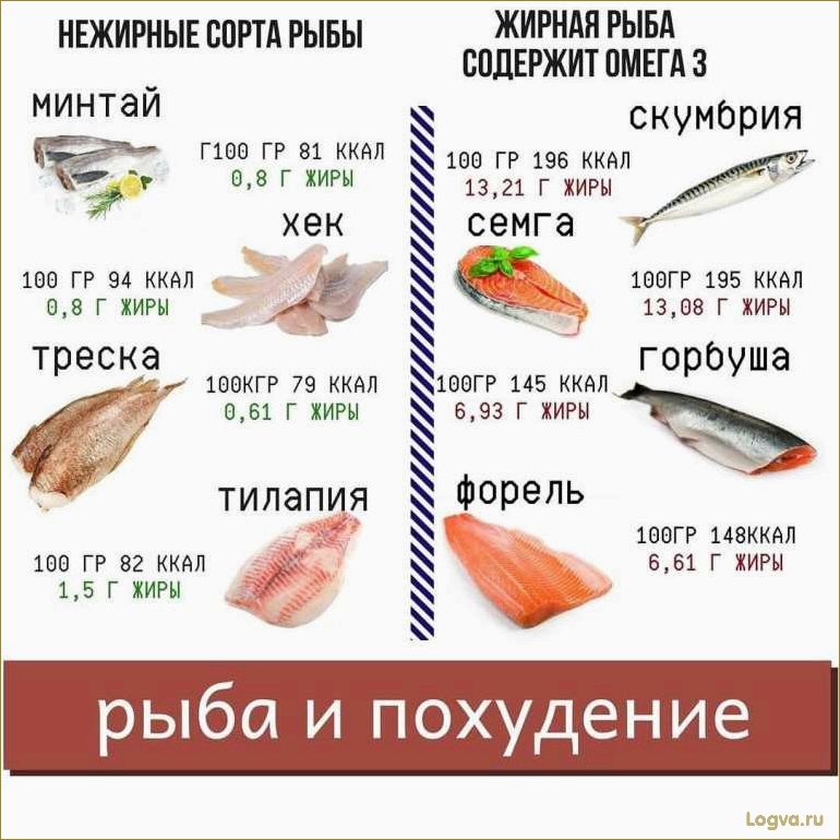 Постные сорта мяса. Диетическое мясо.