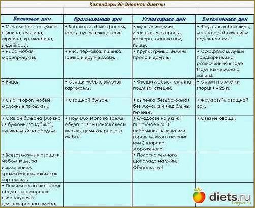 Рецепты раздельного питания. Белковые дни