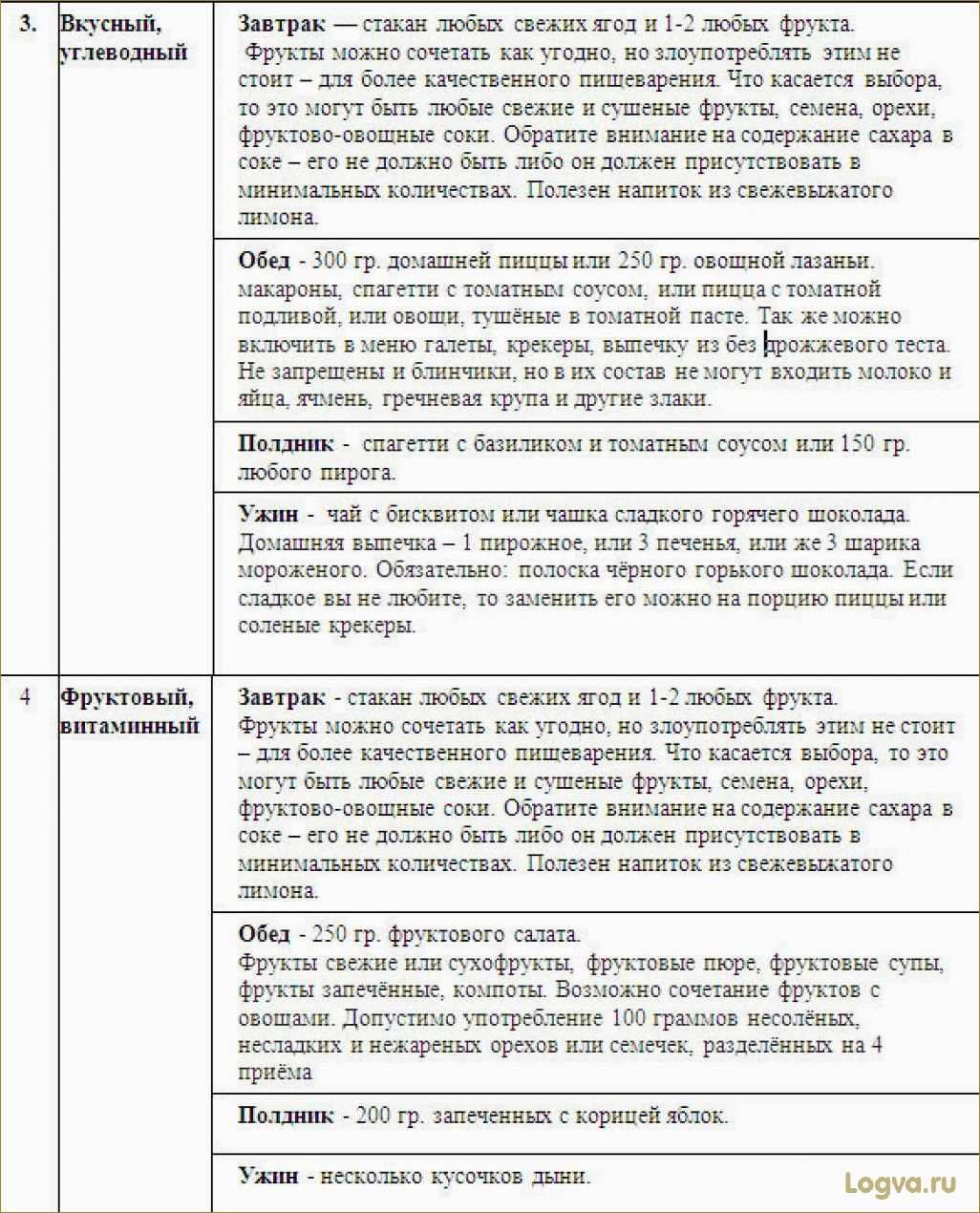 Рецепты раздельного питания. Белковые дни