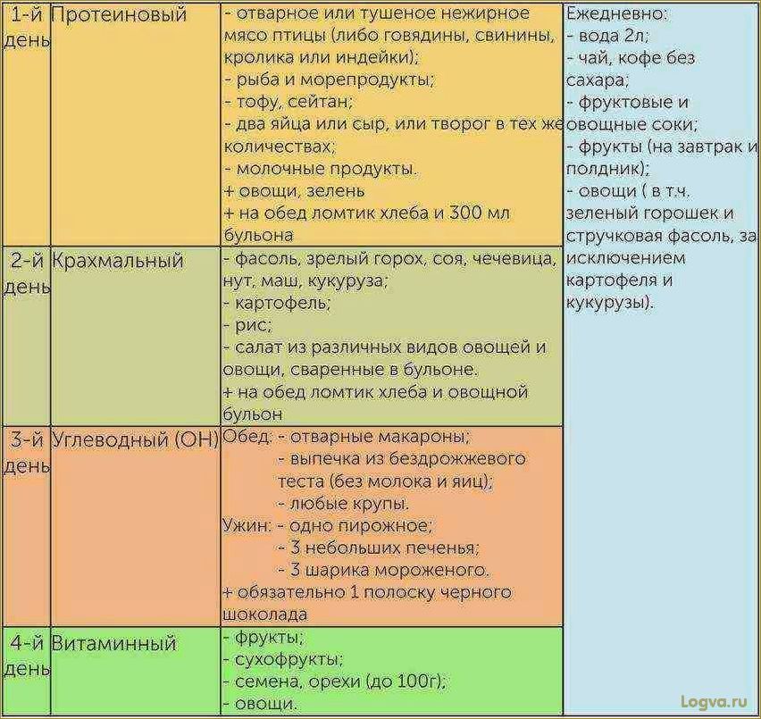 Рецепты раздельного питания. Белковые дни