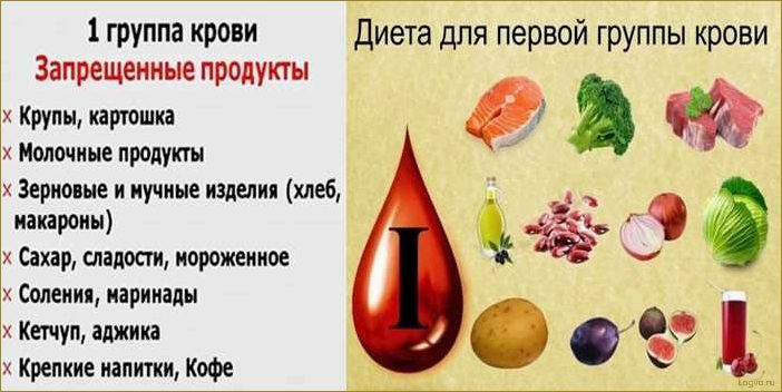 Диета для первой группы крови