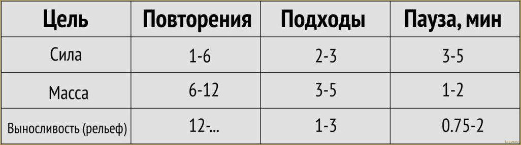 Длительность тренировки — оптимальная продолжительность занятий спортом