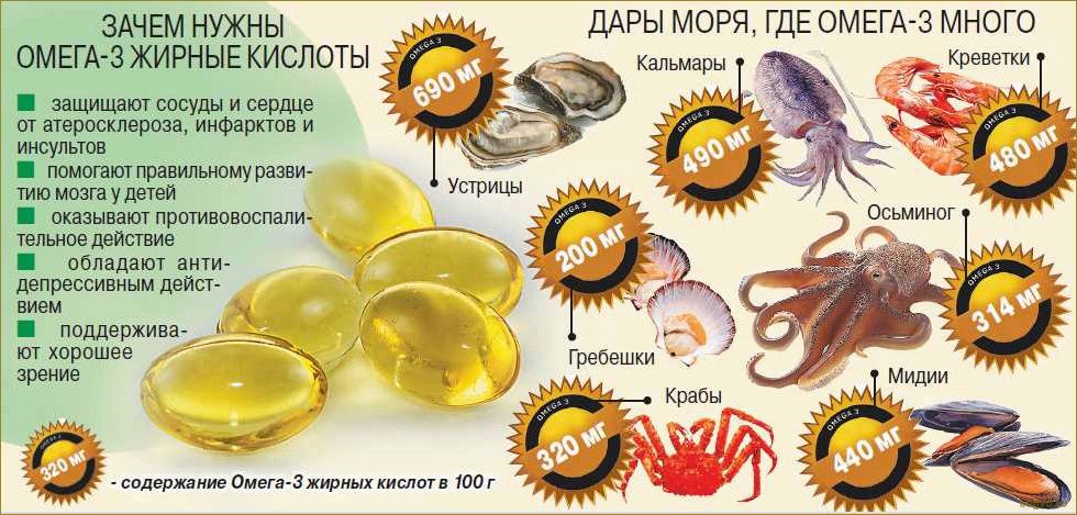 Полезные свойства морепродуктов