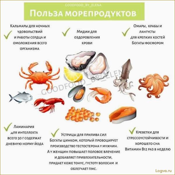 Полезные свойства морепродуктов