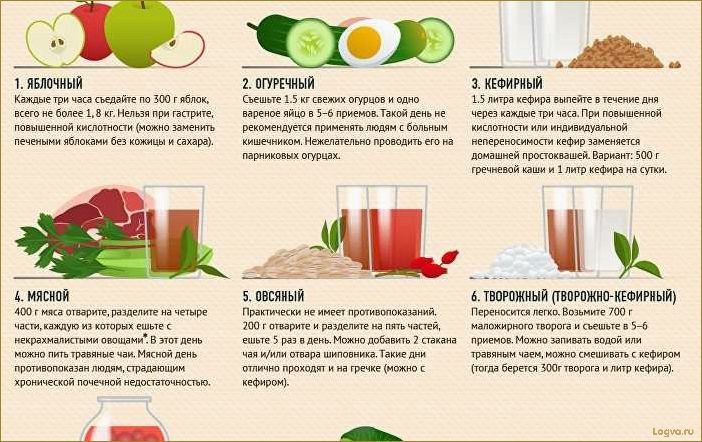 Идеальный разгрузочный день с творогом: выбирайте свой вариант по вкусу!