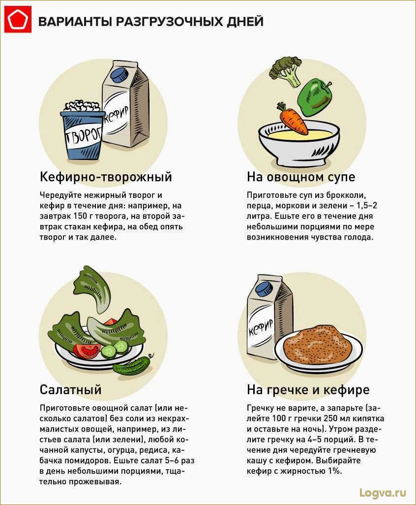 Идеальный разгрузочный день с творогом: выбирайте свой вариант по вкусу!