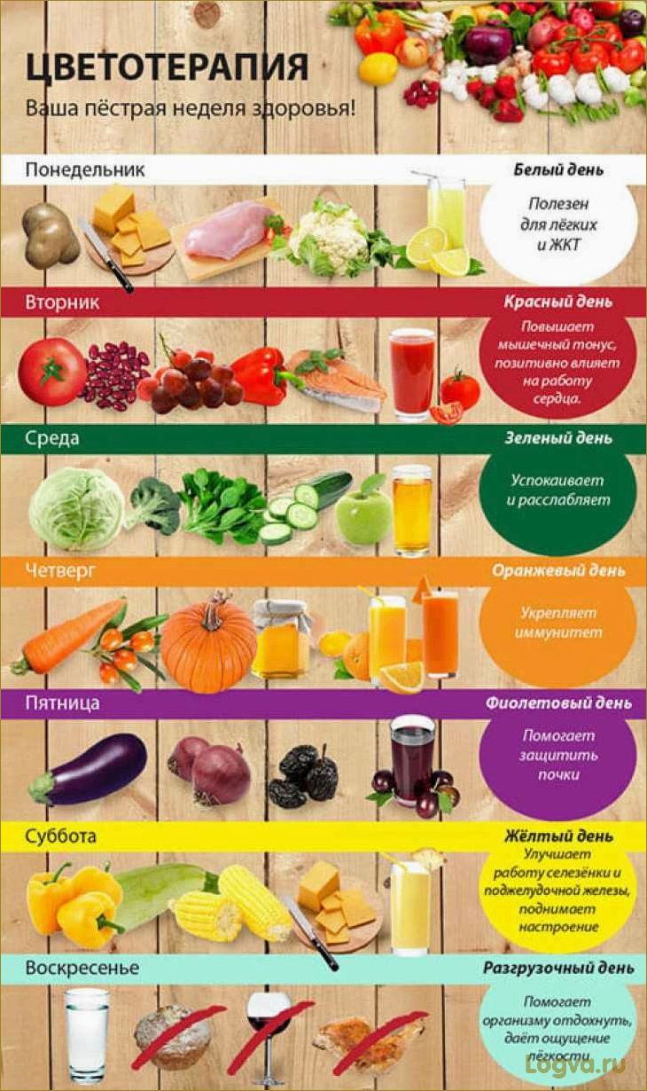Диета по цветам: как правильно питаться, основываясь на цвете продуктов