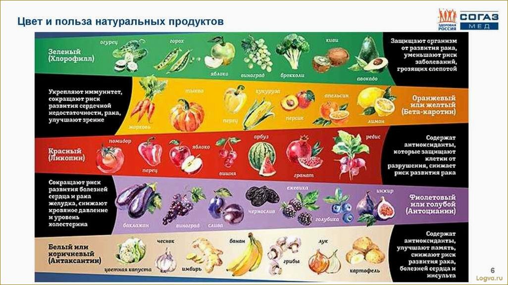 Диета по цветам: как правильно питаться, основываясь на цвете продуктов