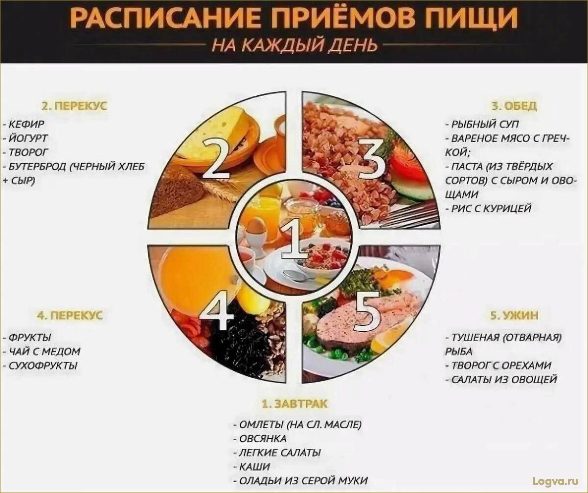 Как правильно питаться, чтобы похудеть