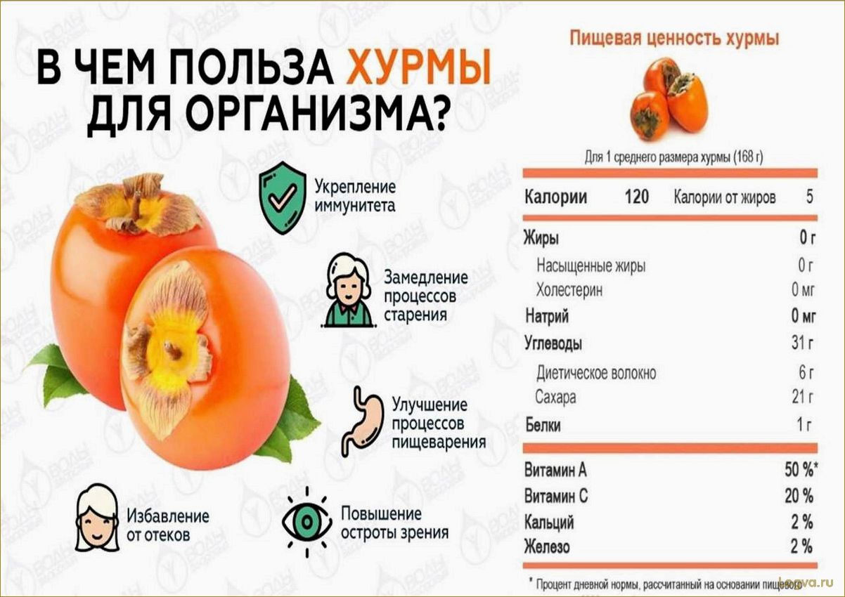 Диеты на хурме: преимущества, правила и рецепты