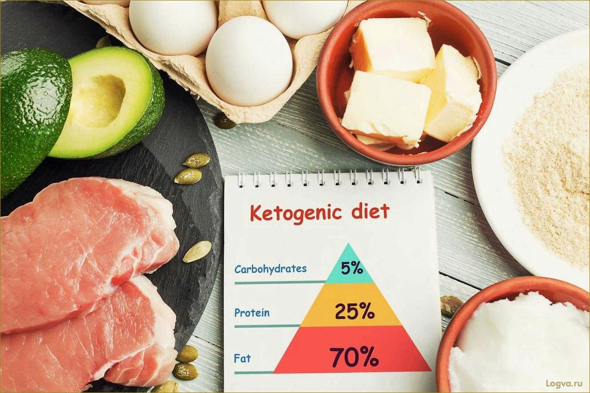 Как похудеть с помощью кетогенных продуктов