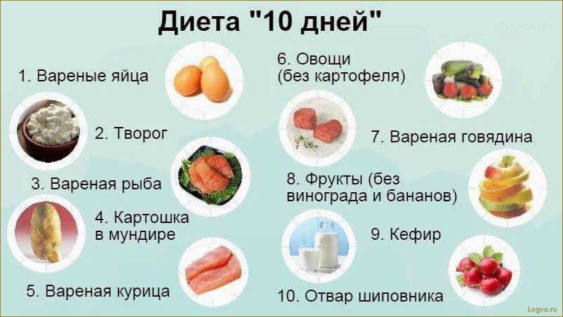 Как похудеть с помощью кетогенных продуктов