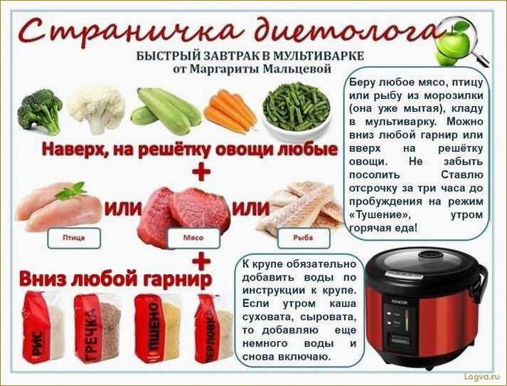 Как похудеть с помощью кетогенных продуктов