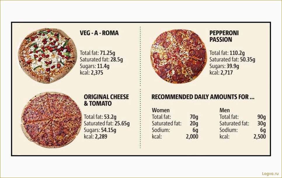 Полезная пицца: калорийность и польза