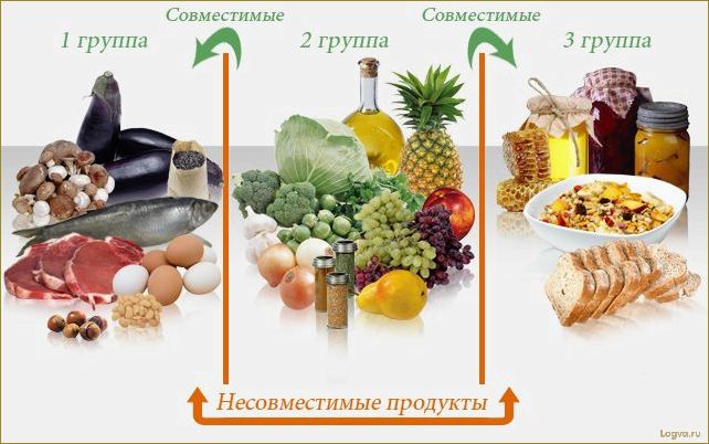 Рецепты раздельного питания. Углеводные дни