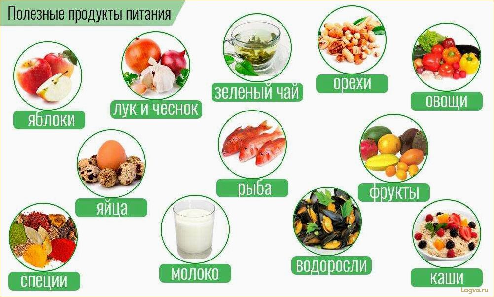 Список самых полезных продуктов для здоровья