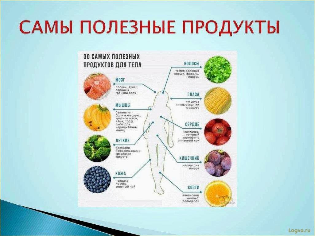 Список самых полезных продуктов для здоровья