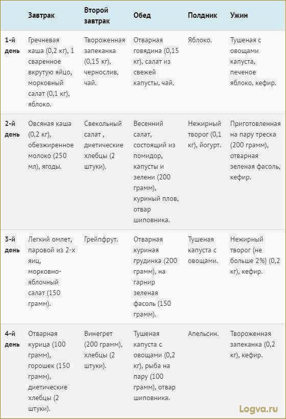 Диета Елены Малышевой для похудения: отзывы, продукты, меню