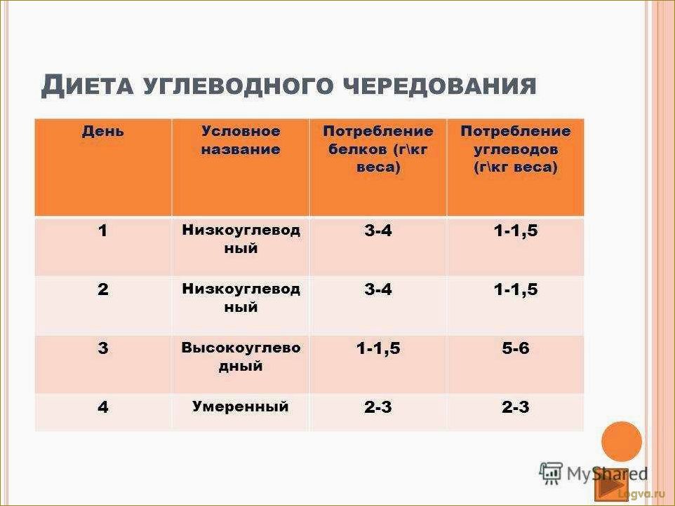 Диета углеводного чередования: правила и рекомендации